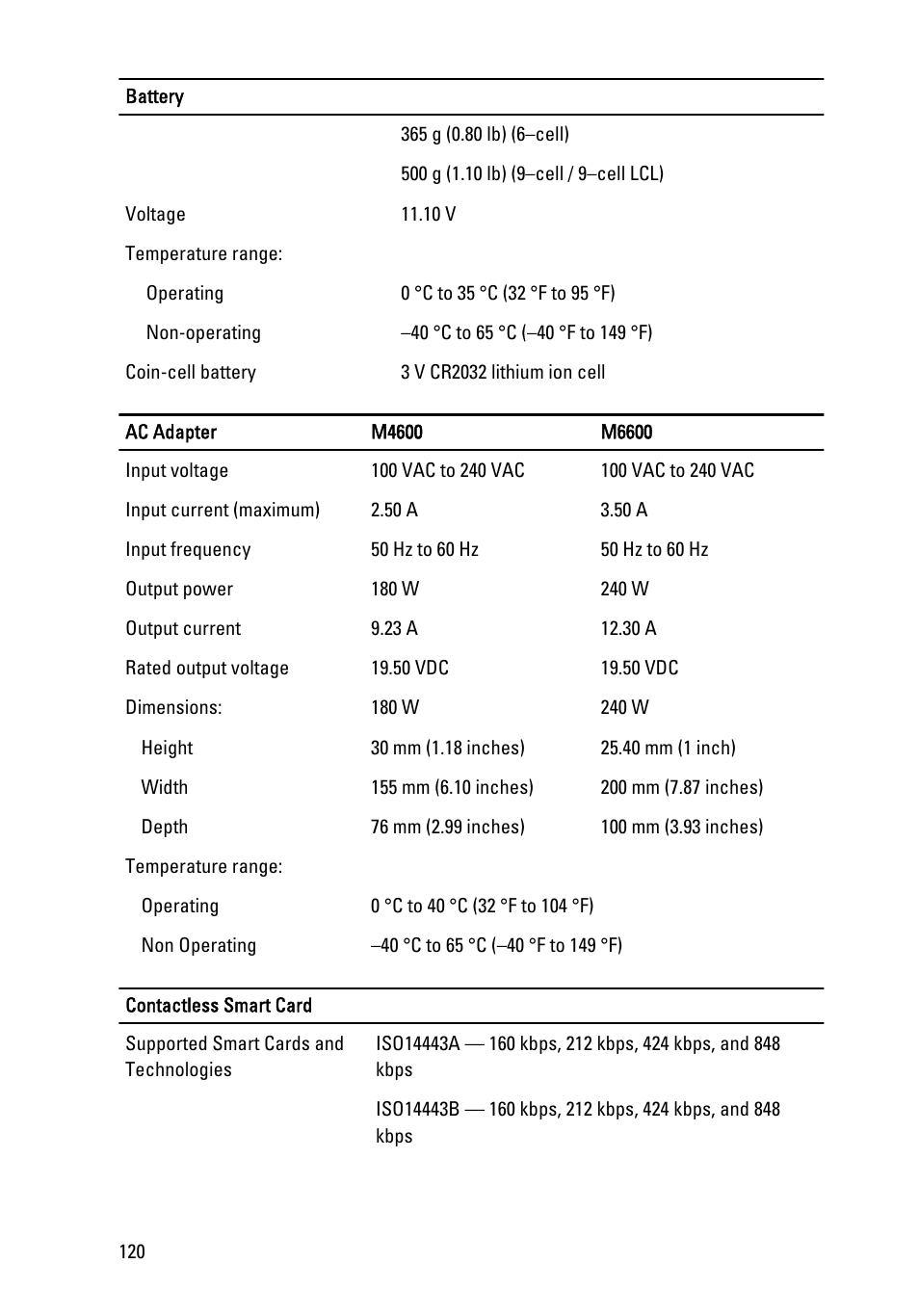 Dell Precision M4600 (Early 2011) User Manual | Page 120 / 142
