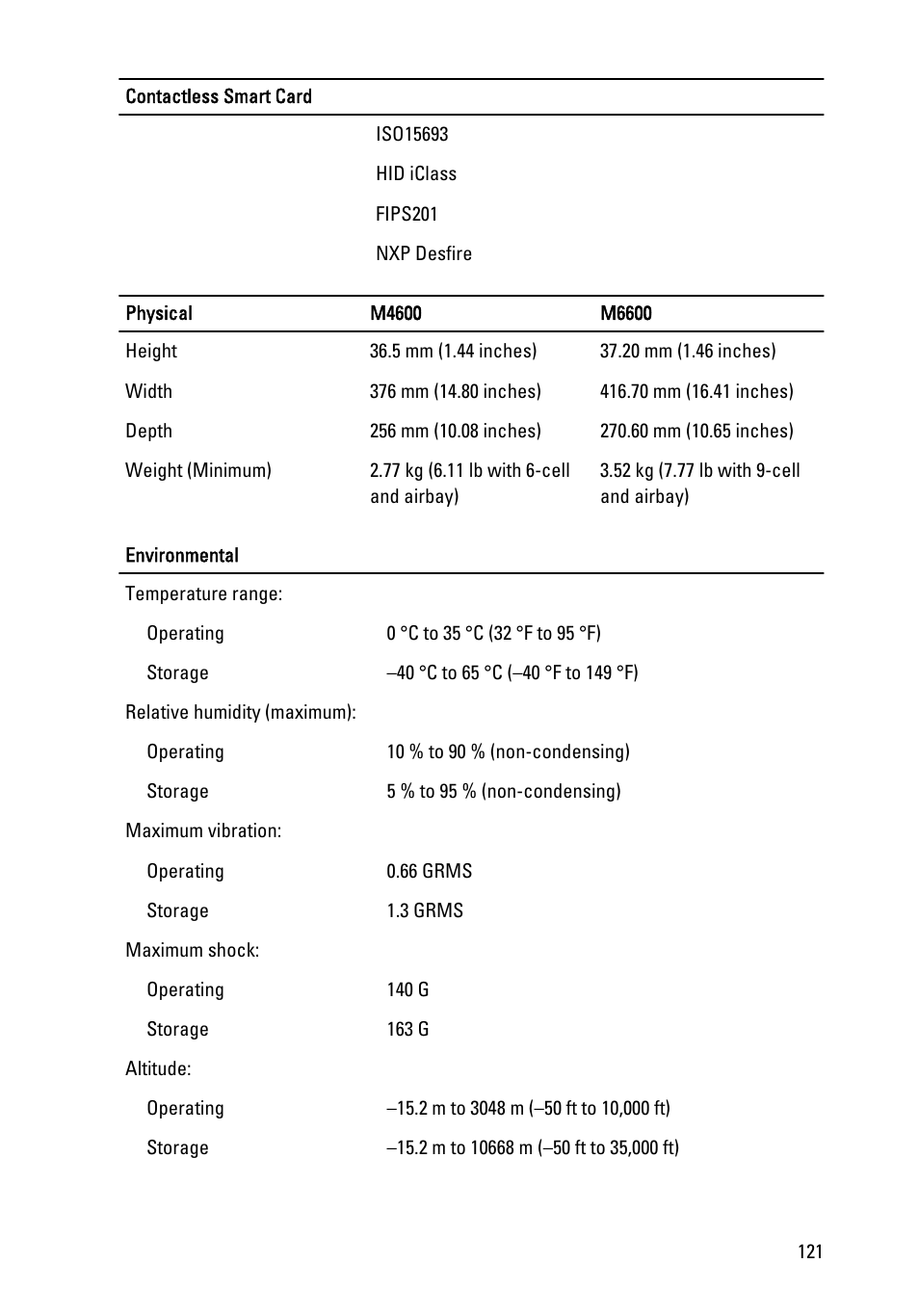 Dell Precision M4600 (Early 2011) User Manual | Page 121 / 142
