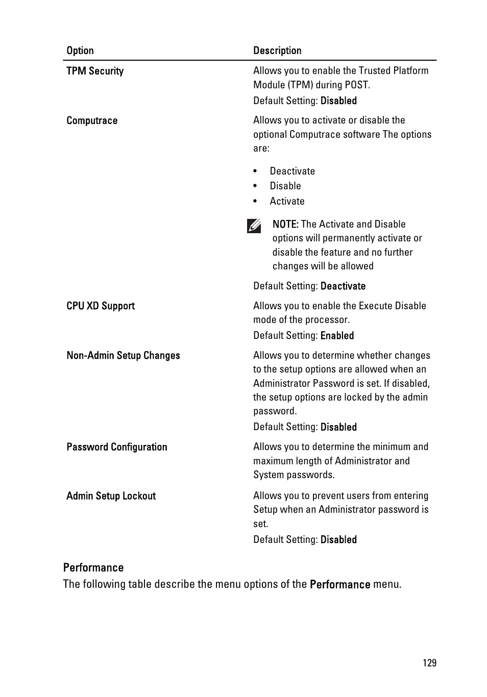 Dell Precision M4600 (Early 2011) User Manual | Page 129 / 142