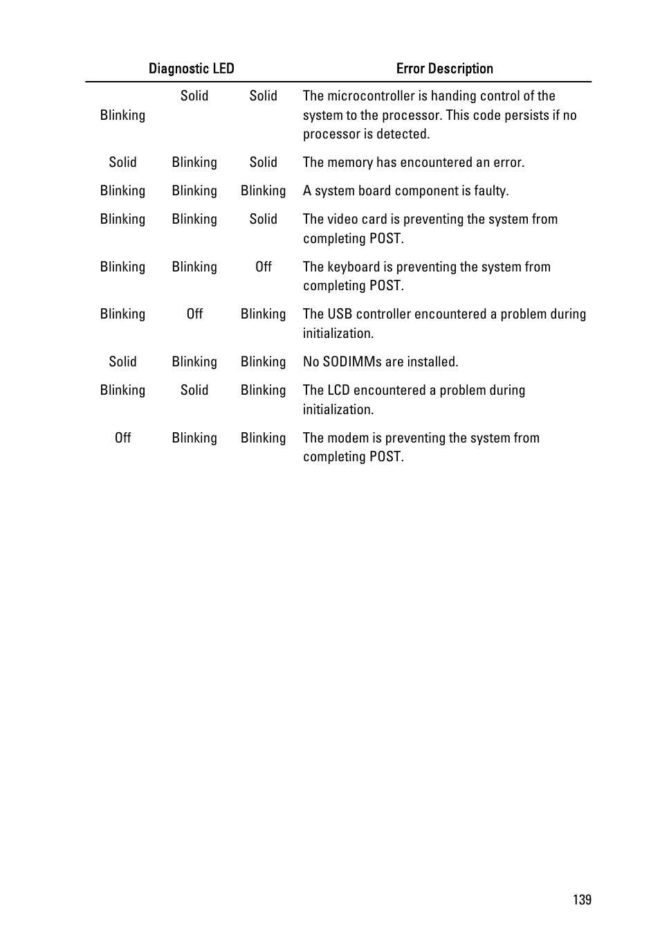 Dell Precision M4600 (Early 2011) User Manual | Page 139 / 142