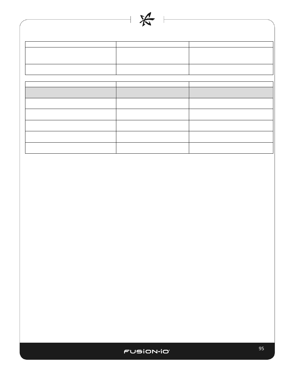 Dell Acceleration Appliances for Databases User Manual | Page 101 / 102