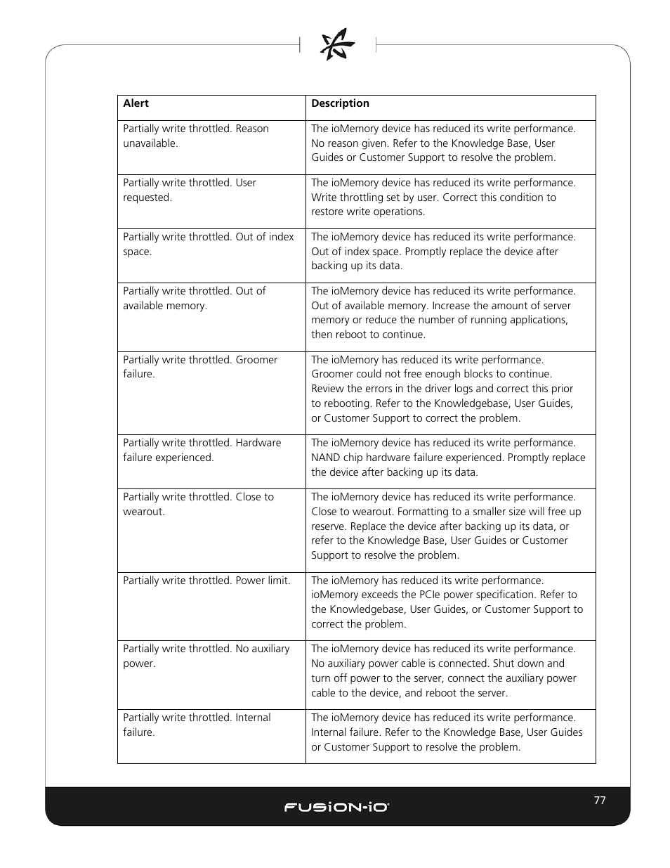 Dell Acceleration Appliances for Databases User Manual | Page 83 / 102