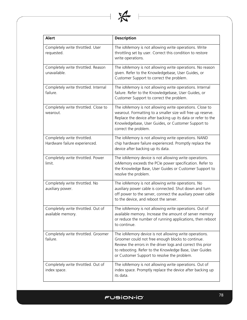 Dell Acceleration Appliances for Databases User Manual | Page 84 / 102