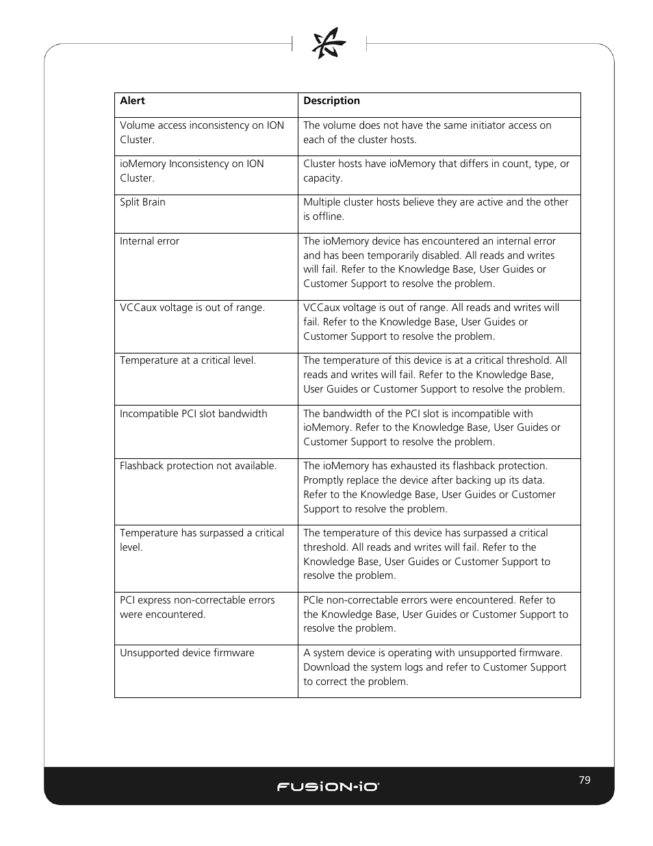 Dell Acceleration Appliances for Databases User Manual | Page 85 / 102