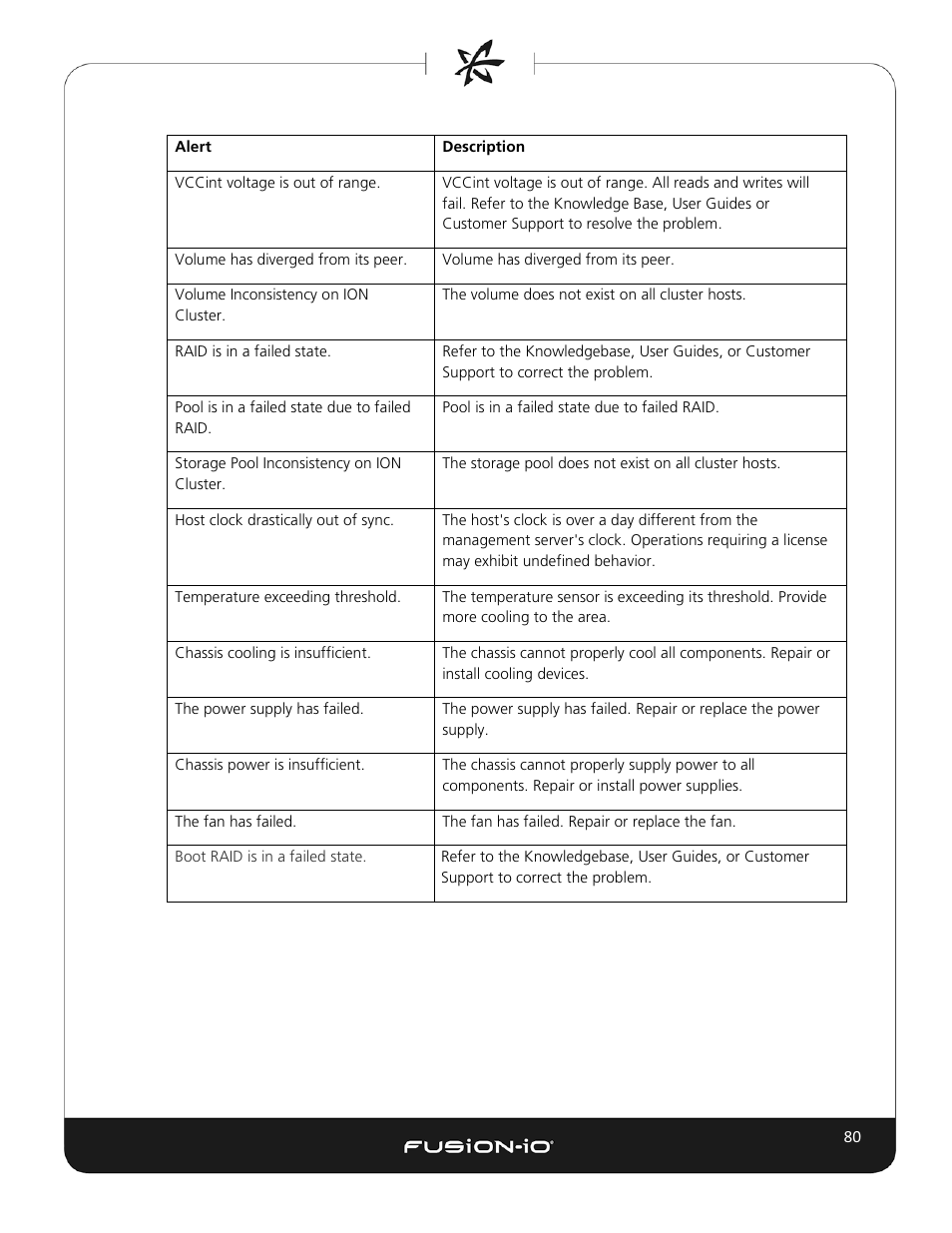 Dell Acceleration Appliances for Databases User Manual | Page 86 / 102