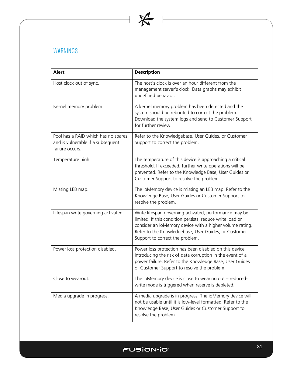 Warnings | Dell Acceleration Appliances for Databases User Manual | Page 87 / 102