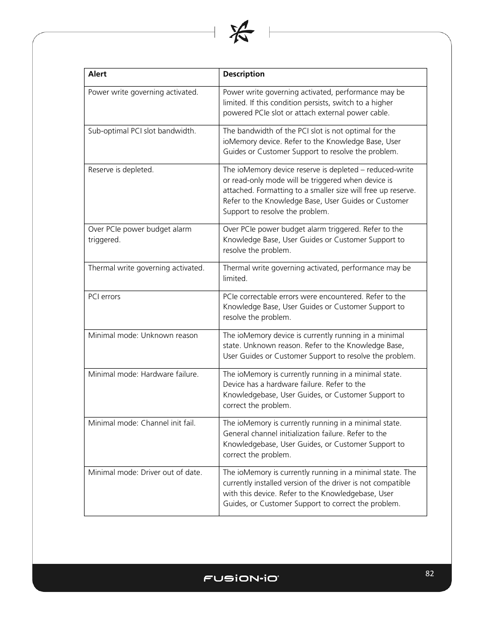 Dell Acceleration Appliances for Databases User Manual | Page 88 / 102
