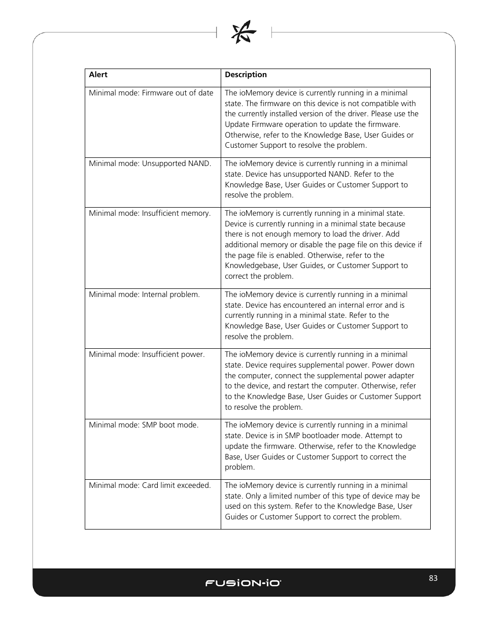 Dell Acceleration Appliances for Databases User Manual | Page 89 / 102