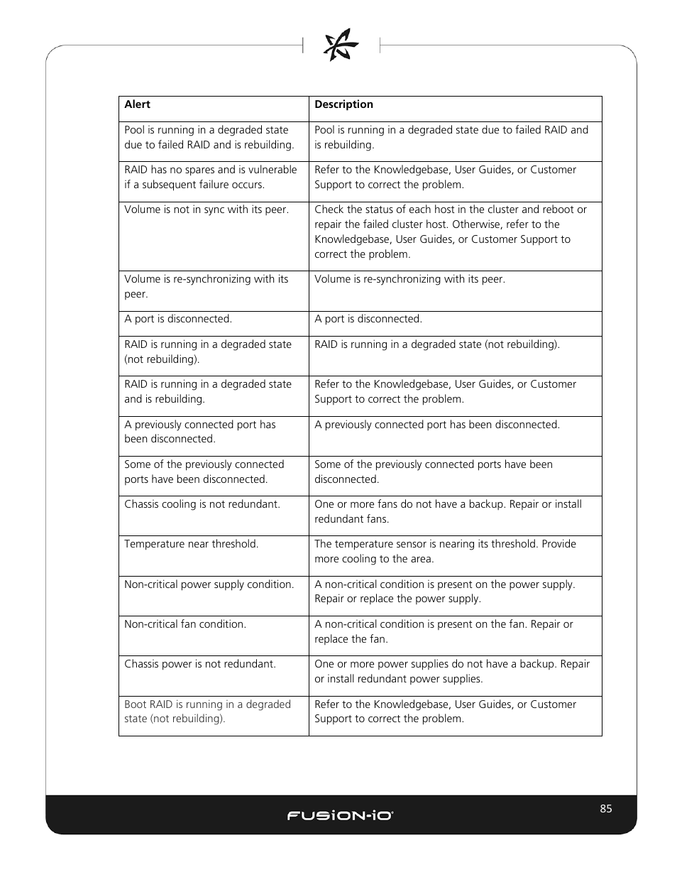 Dell Acceleration Appliances for Databases User Manual | Page 91 / 102