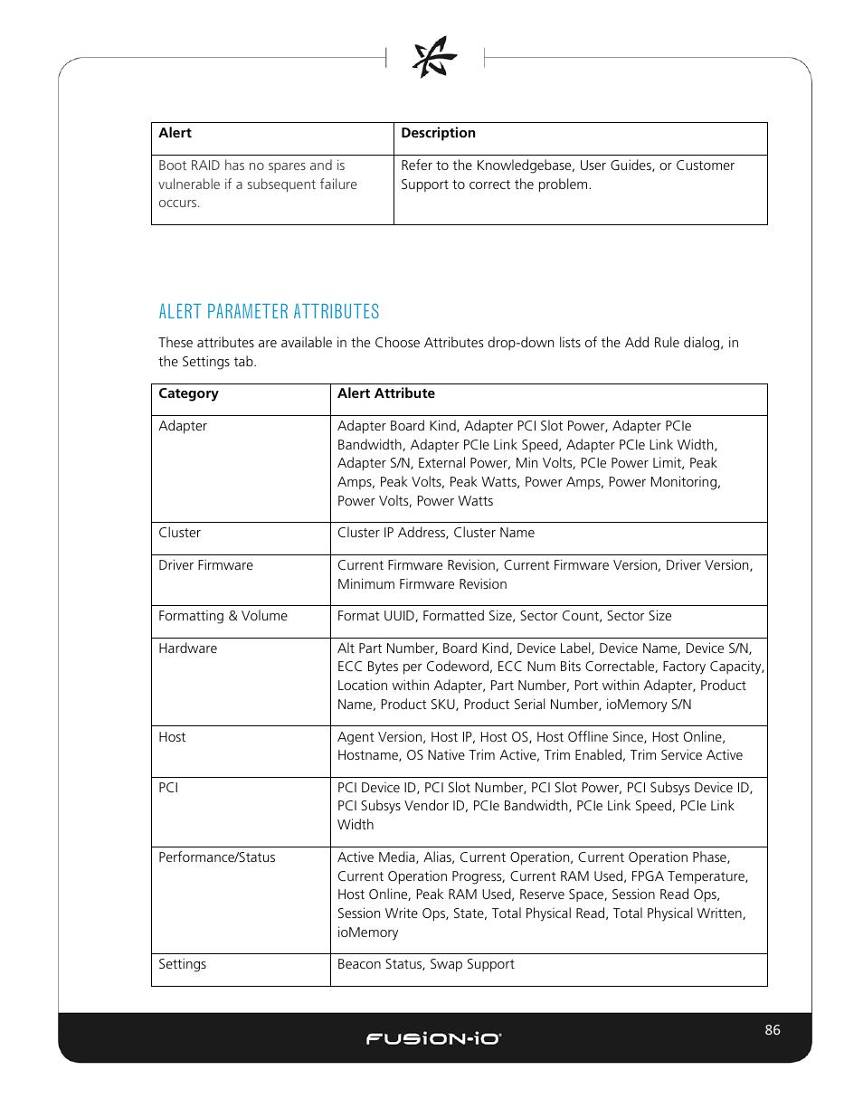 Alert parameter attributes | Dell Acceleration Appliances for Databases User Manual | Page 92 / 102