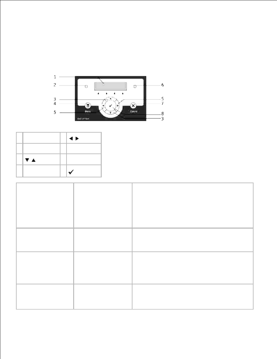 Understanding printer messages | Dell 3110cn Color Laser Printer User Manual | Page 207 / 451