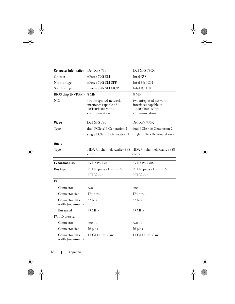 Dell XPS 730x H2C (Early 2009) User Manual | Page 66 / 76