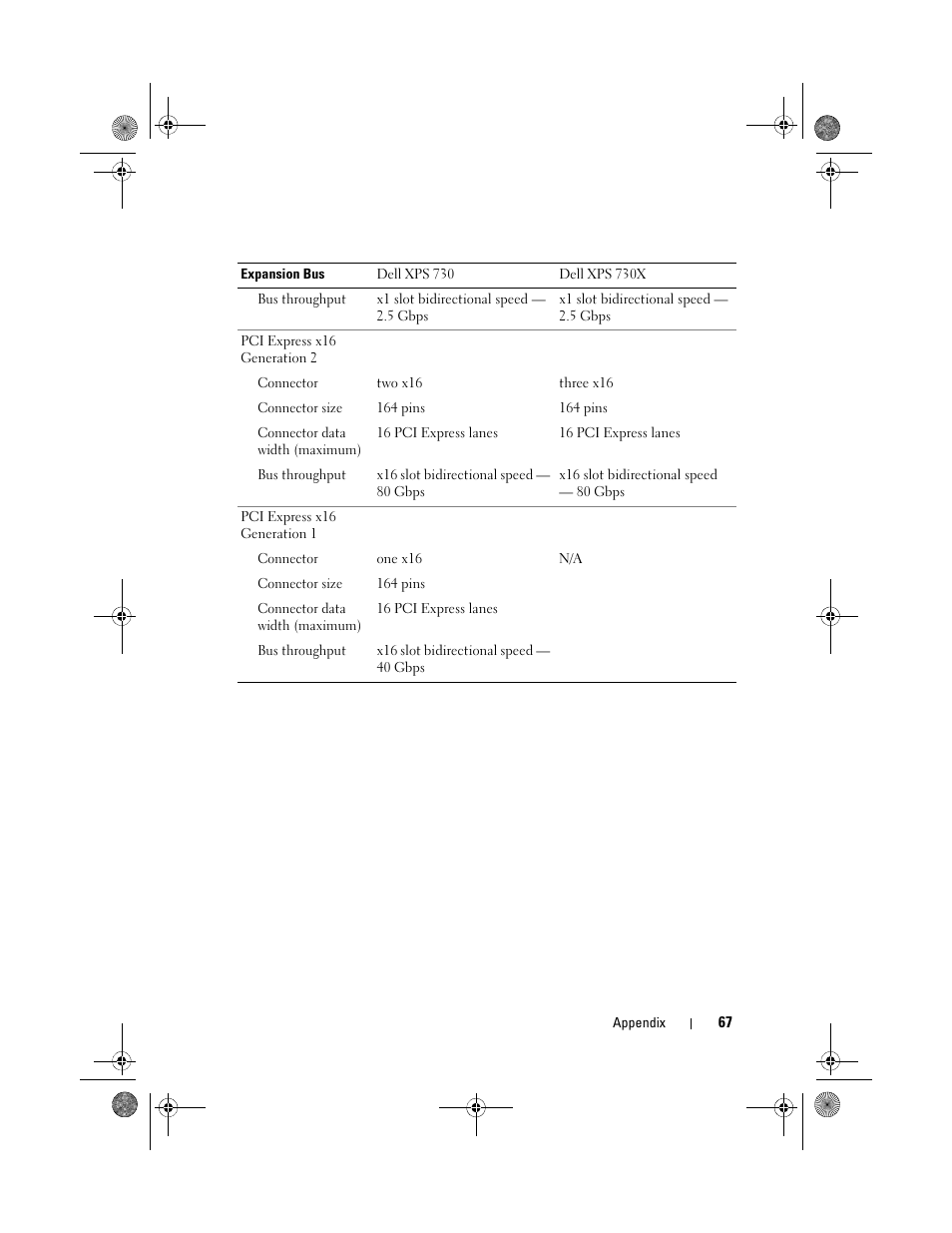 Dell XPS 730x H2C (Early 2009) User Manual | Page 67 / 76