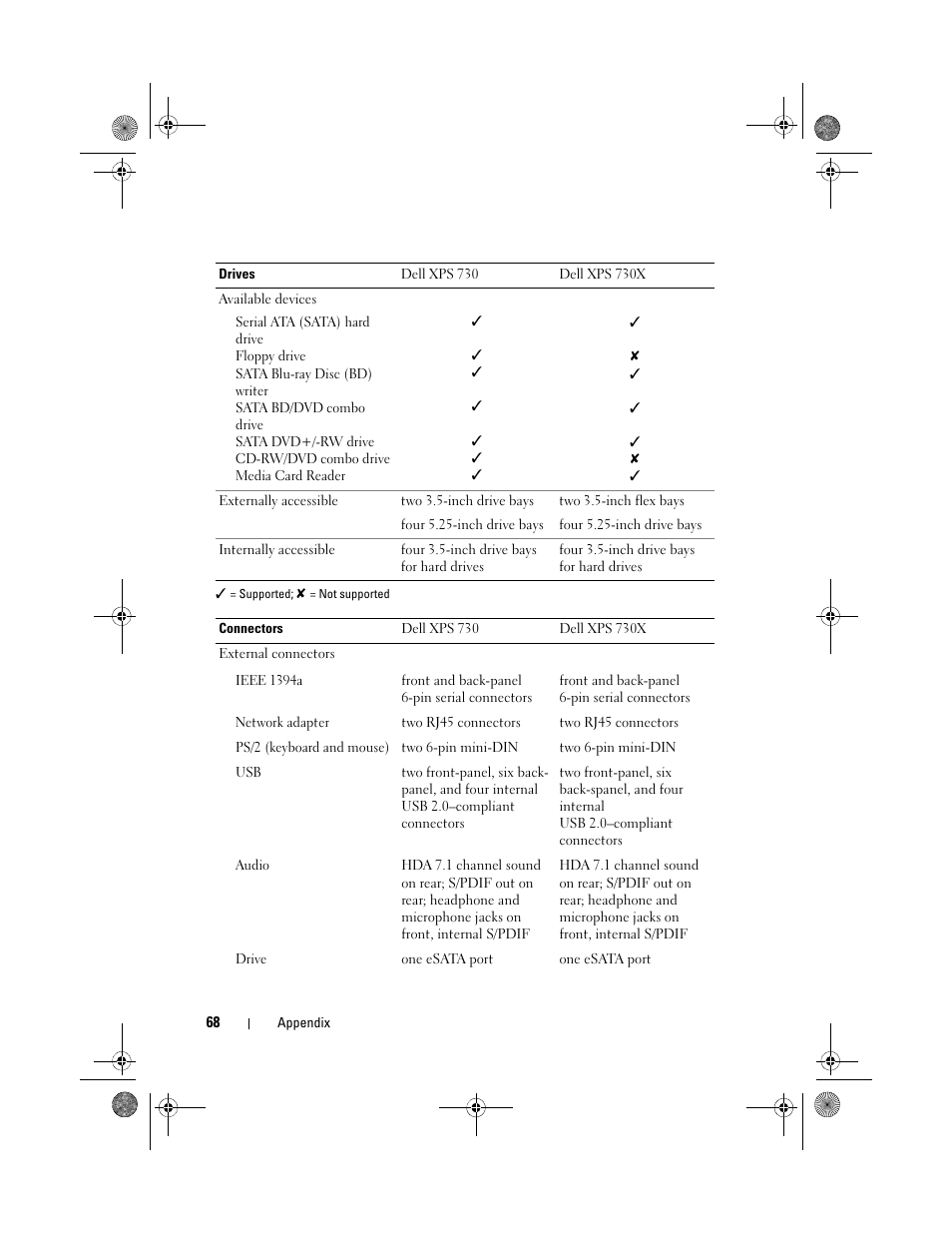 Dell XPS 730x H2C (Early 2009) User Manual | Page 68 / 76