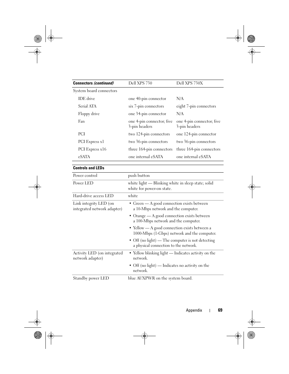 Dell XPS 730x H2C (Early 2009) User Manual | Page 69 / 76