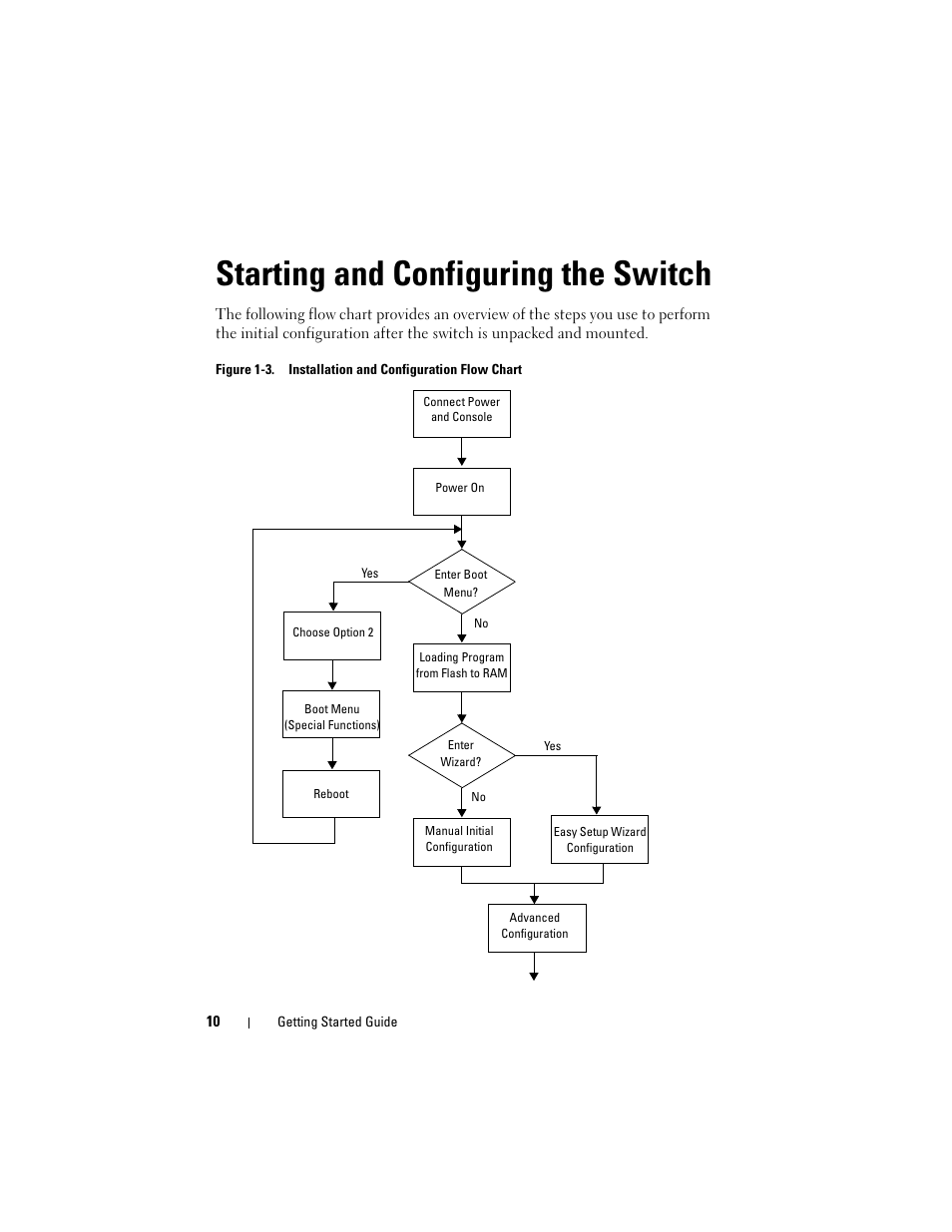 Starting and configuring the switch | Dell POWEREDGE M1000E User Manual | Page 12 / 222
