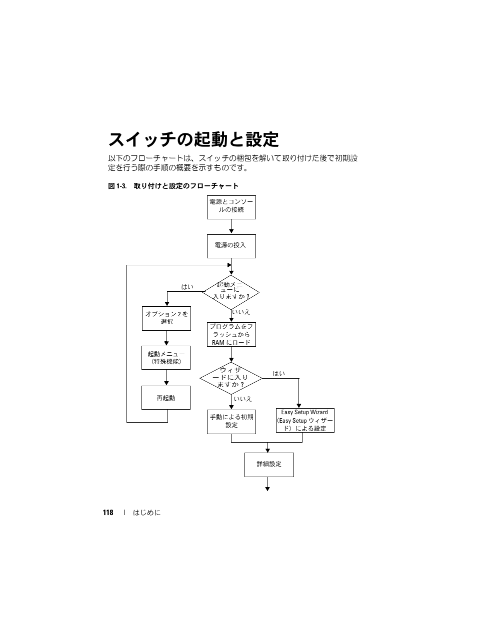 スイッチの起動と設定 | Dell POWEREDGE M1000E User Manual | Page 120 / 222