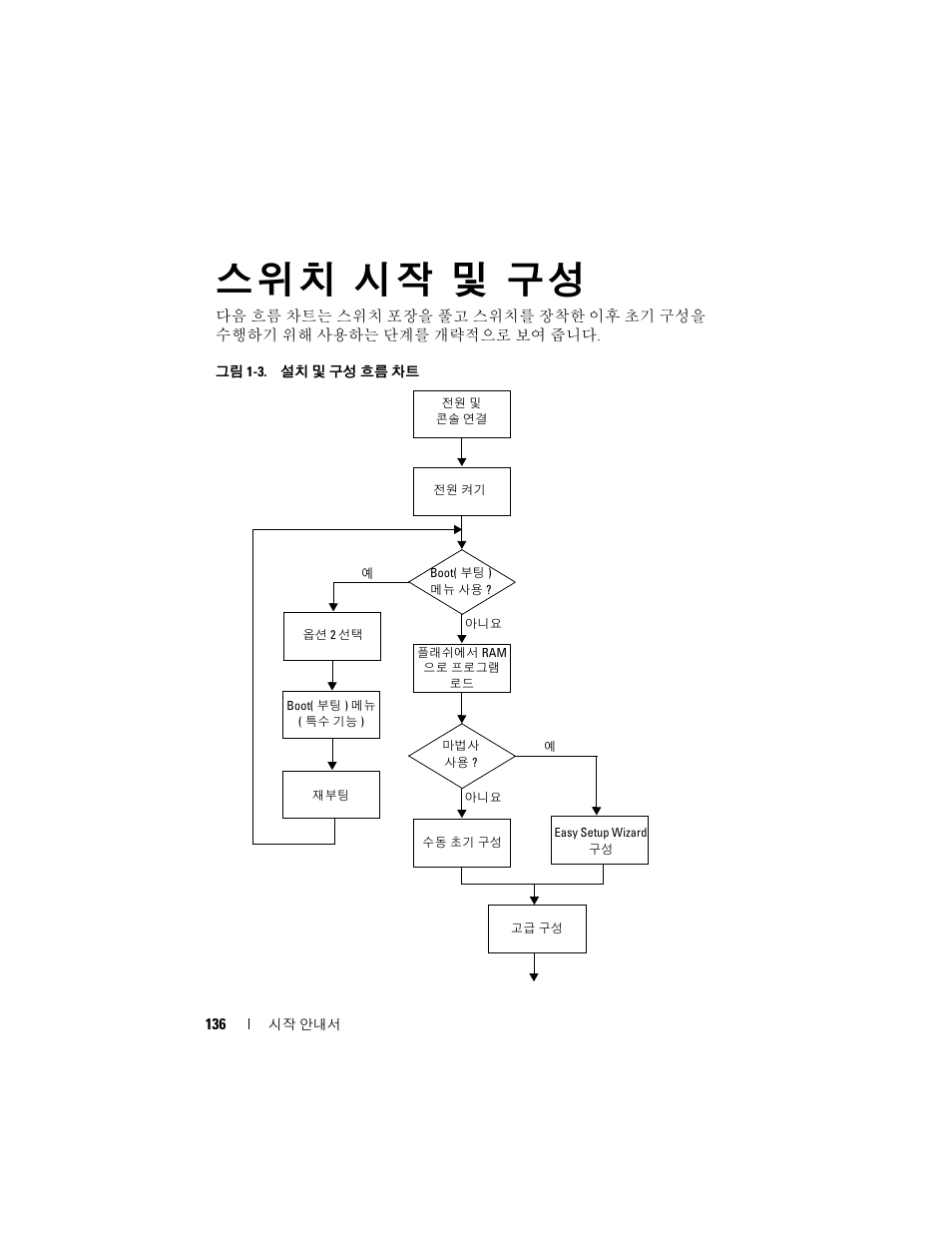 스위치 시작 및 구성 | Dell POWEREDGE M1000E User Manual | Page 138 / 222