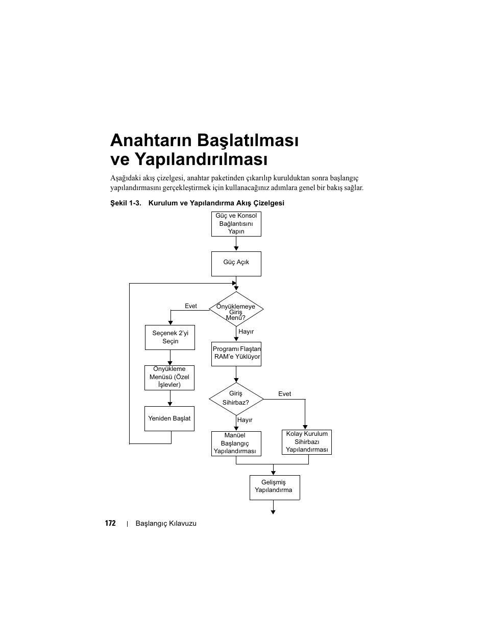 Anahtarın başlatılması ve yapılandırılması, Anahtarın başlatılması, Ve yapılandırılması | Dell POWEREDGE M1000E User Manual | Page 174 / 222
