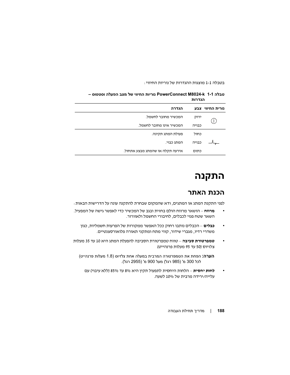 הנקתה, רתאה תנכה, תנכה רתאה | Dell POWEREDGE M1000E User Manual | Page 190 / 222
