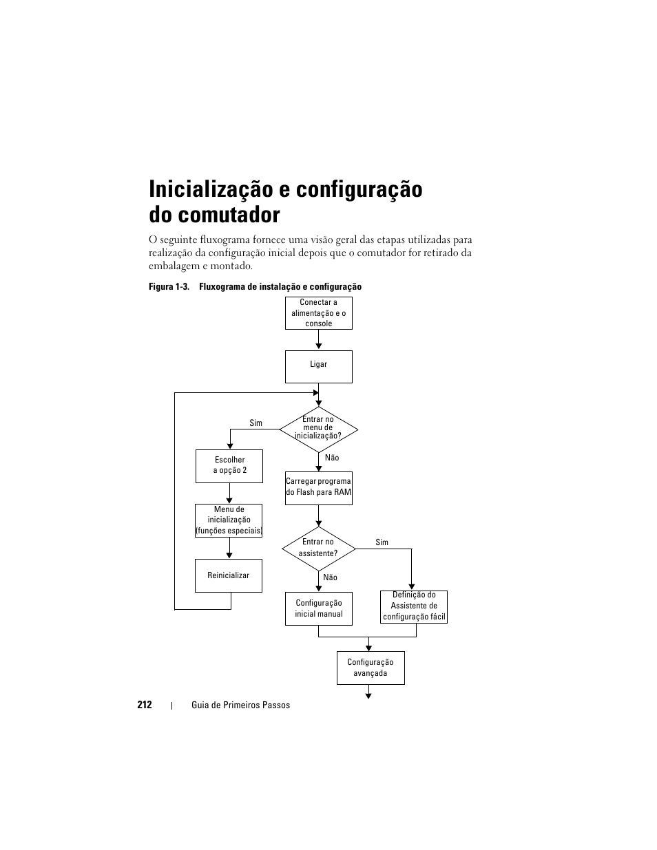Inicialização e configuração do comutador | Dell POWEREDGE M1000E User Manual | Page 214 / 222