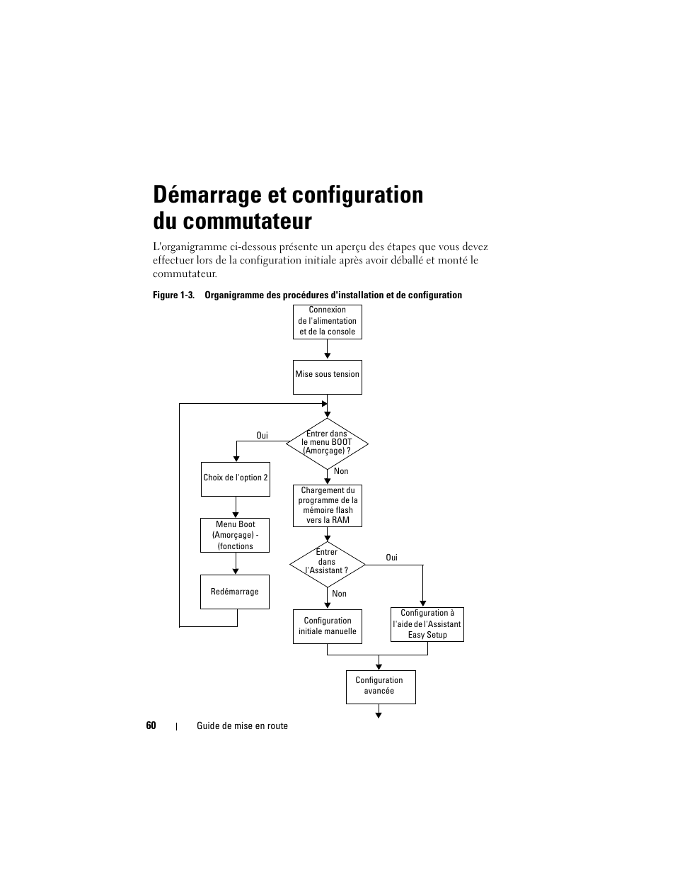 Démarrage et configuration du commutateur | Dell POWEREDGE M1000E User Manual | Page 62 / 222