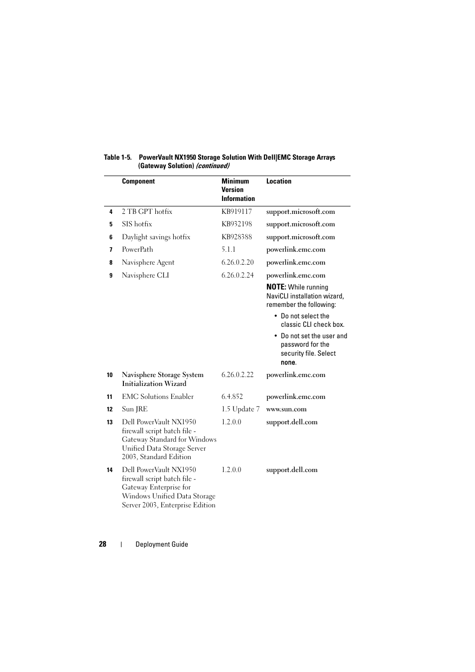 Dell PowerVault NX1950 User Manual | Page 28 / 38