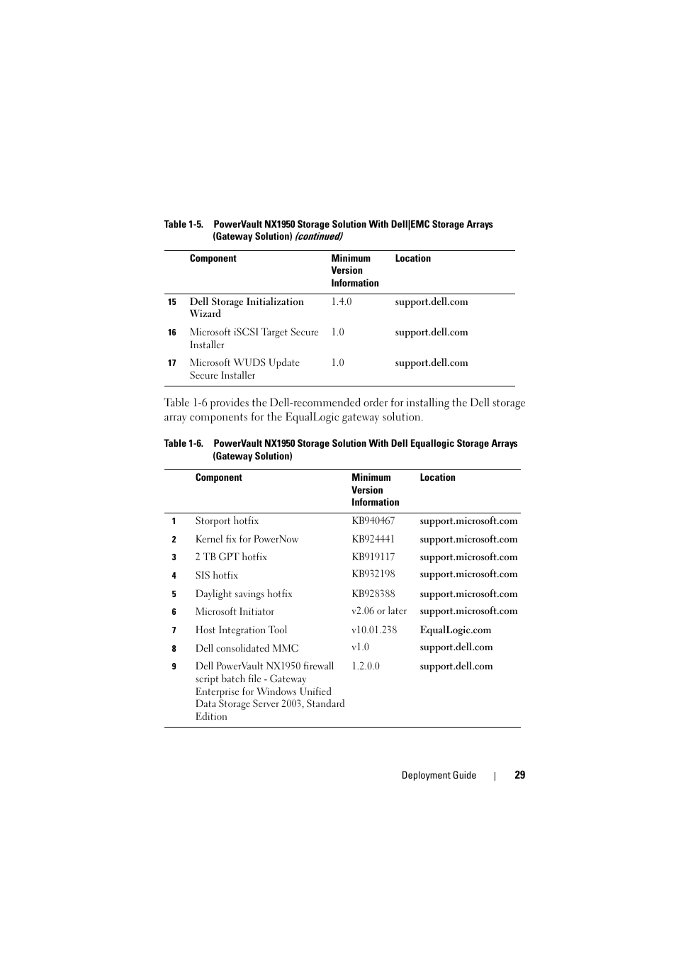 Dell PowerVault NX1950 User Manual | Page 29 / 38