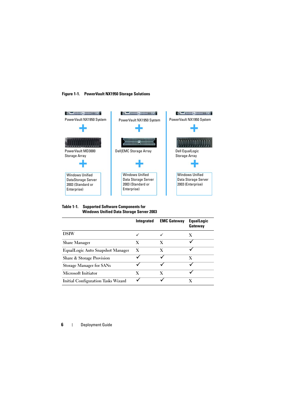 Figure 1-1 illustrates t | Dell PowerVault NX1950 User Manual | Page 6 / 38