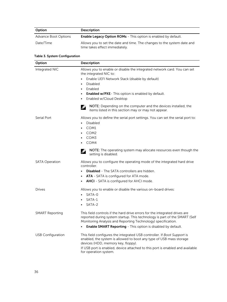 Dell OptiPlex 7020 (Mid 2014) User Manual | Page 36 / 59