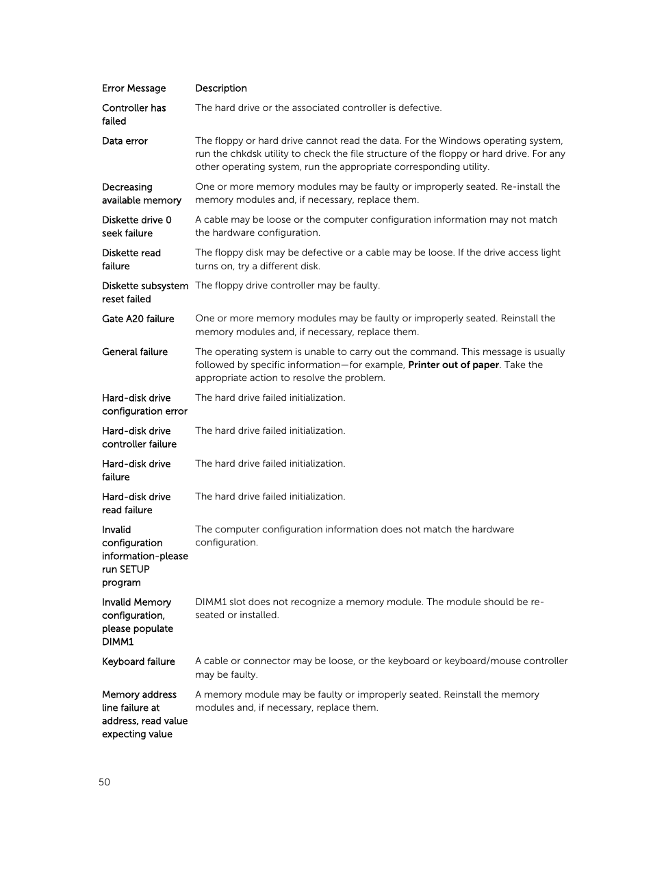 Dell OptiPlex 7020 (Mid 2014) User Manual | Page 50 / 59