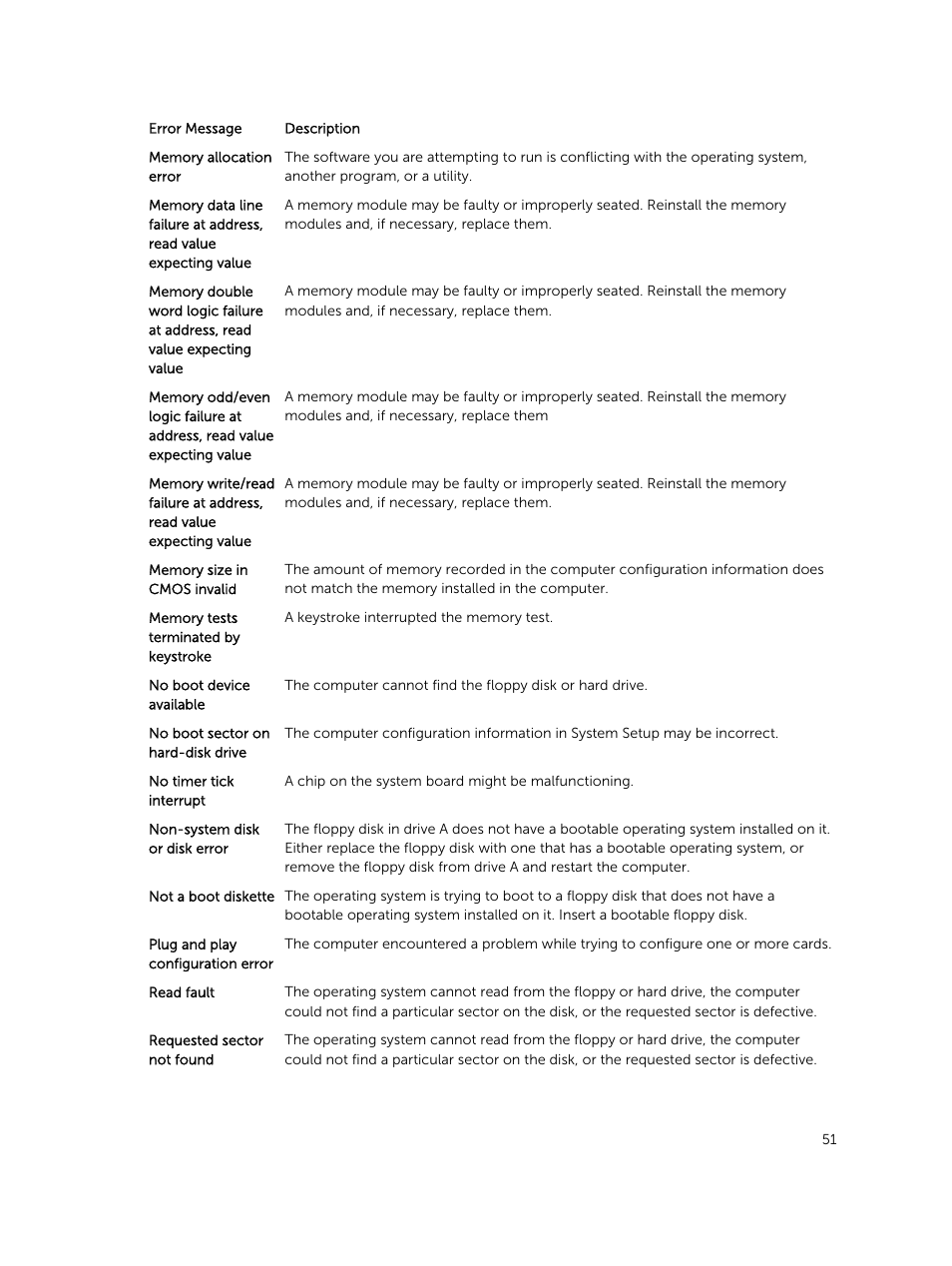 Dell OptiPlex 7020 (Mid 2014) User Manual | Page 51 / 59