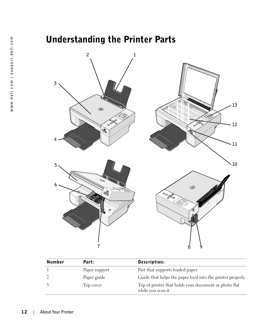 Understanding the printer parts | Dell 944 All In One Inkjet Printer User Manual | Page 12 / 118