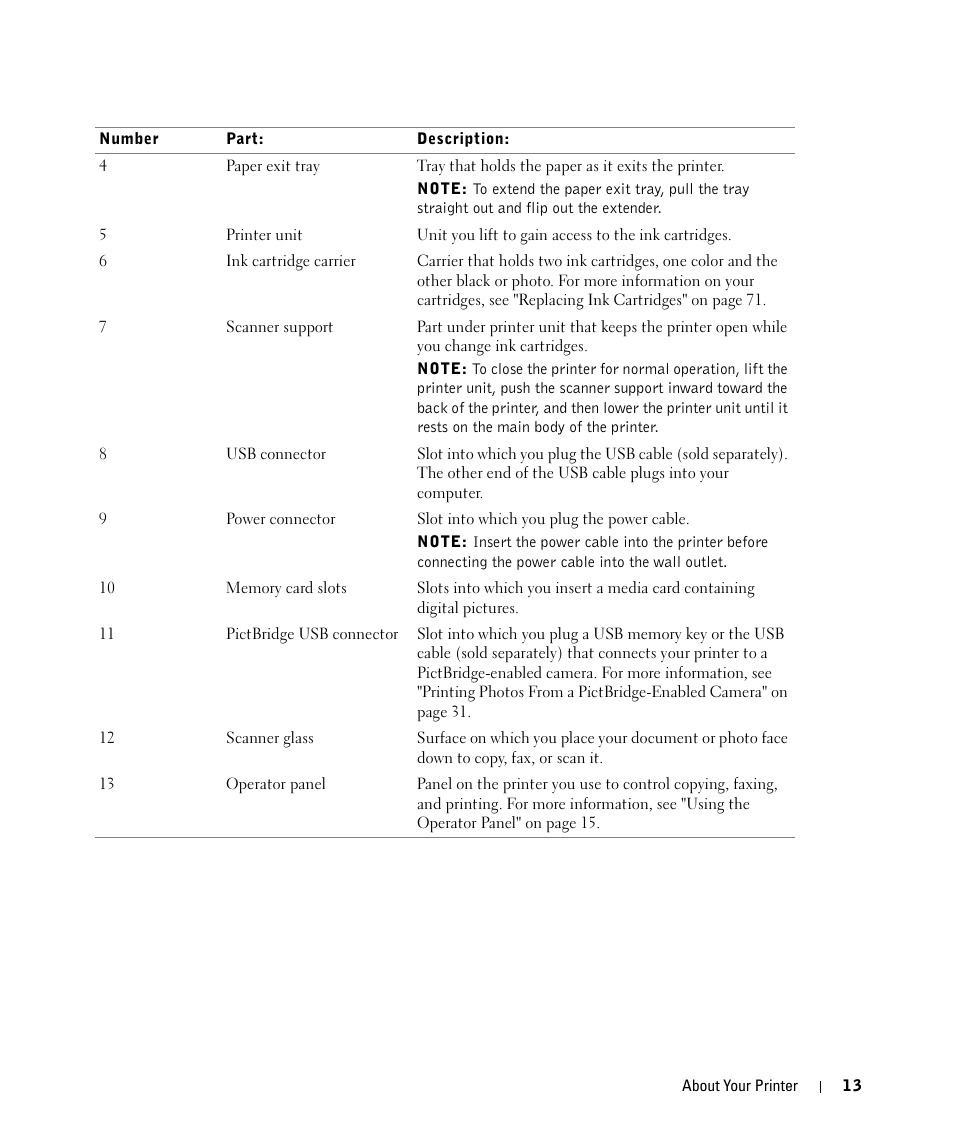 Dell 944 All In One Inkjet Printer User Manual | Page 13 / 118