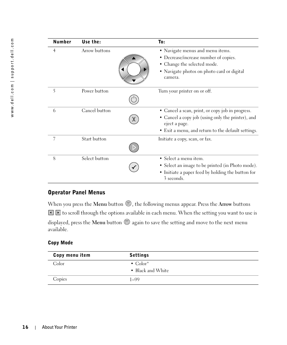 Operator panel menus | Dell 944 All In One Inkjet Printer User Manual | Page 16 / 118