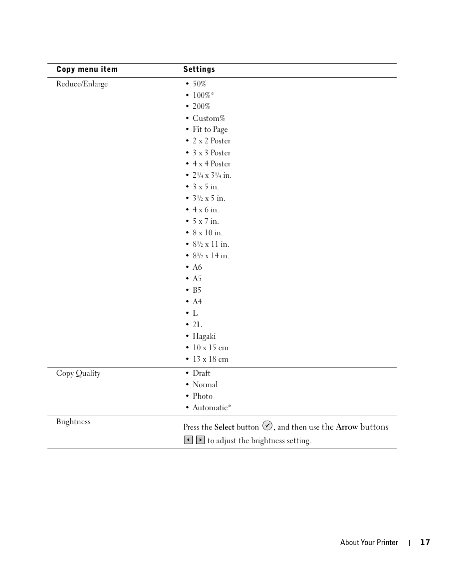 Dell 944 All In One Inkjet Printer User Manual | Page 17 / 118