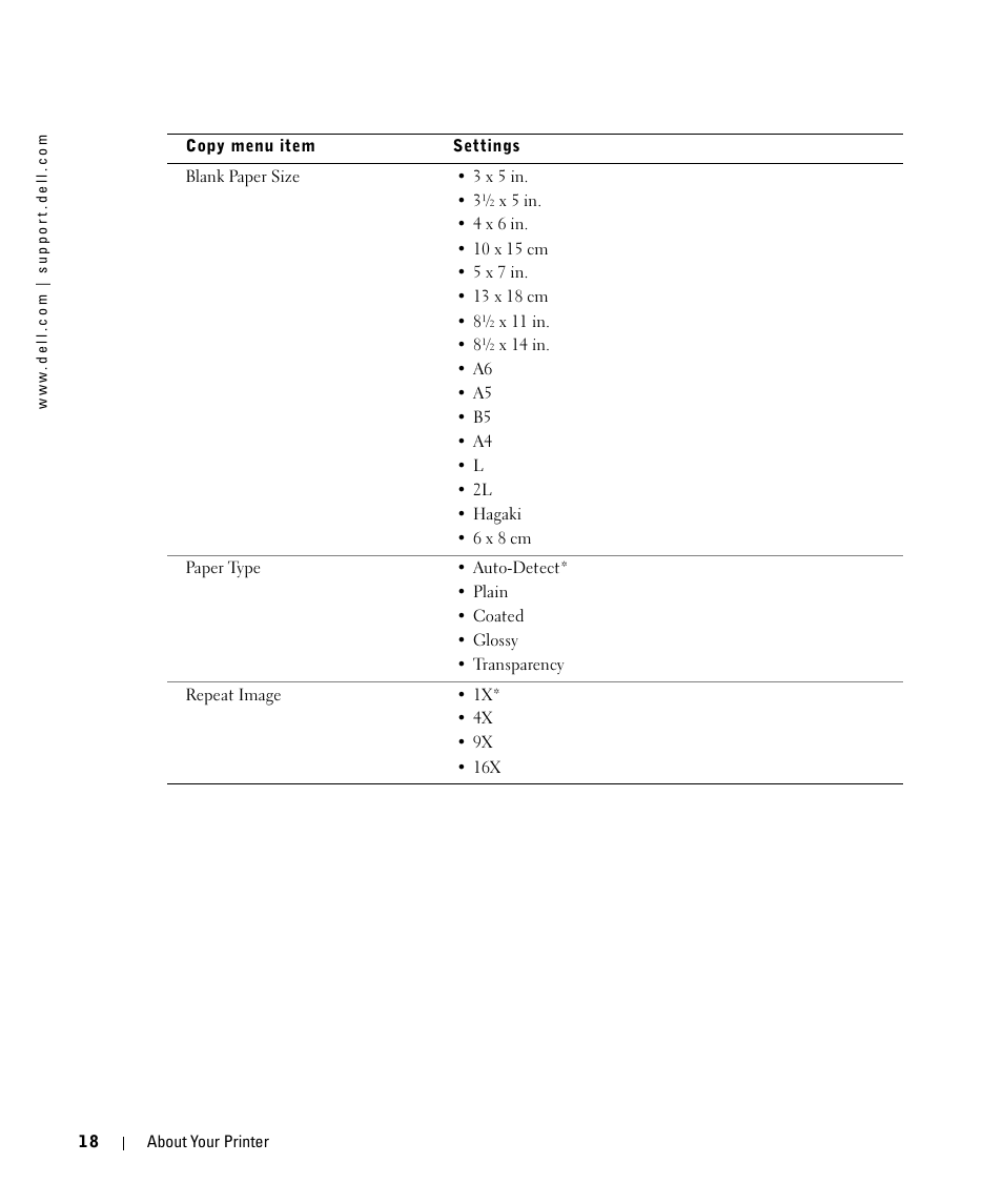 Dell 944 All In One Inkjet Printer User Manual | Page 18 / 118