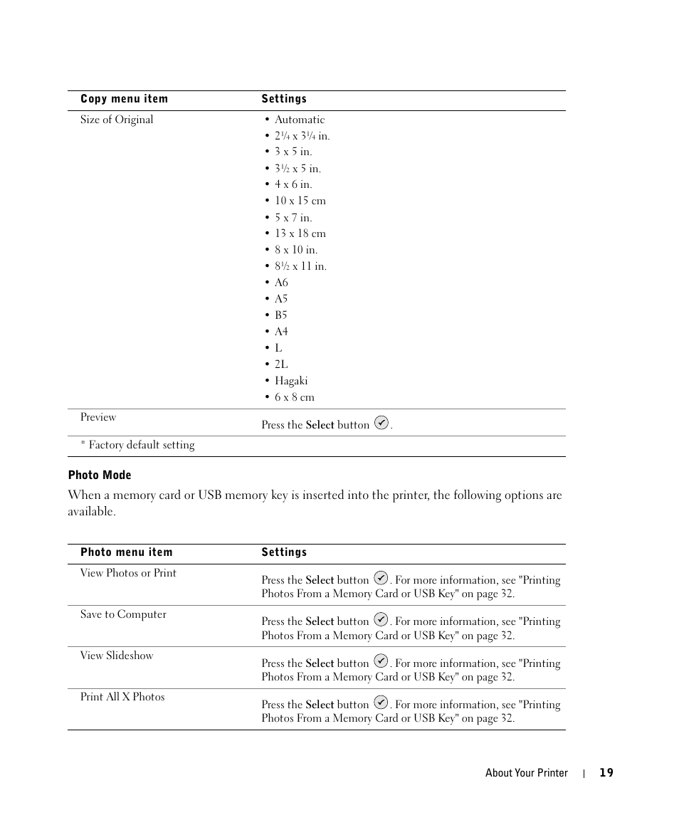 Dell 944 All In One Inkjet Printer User Manual | Page 19 / 118