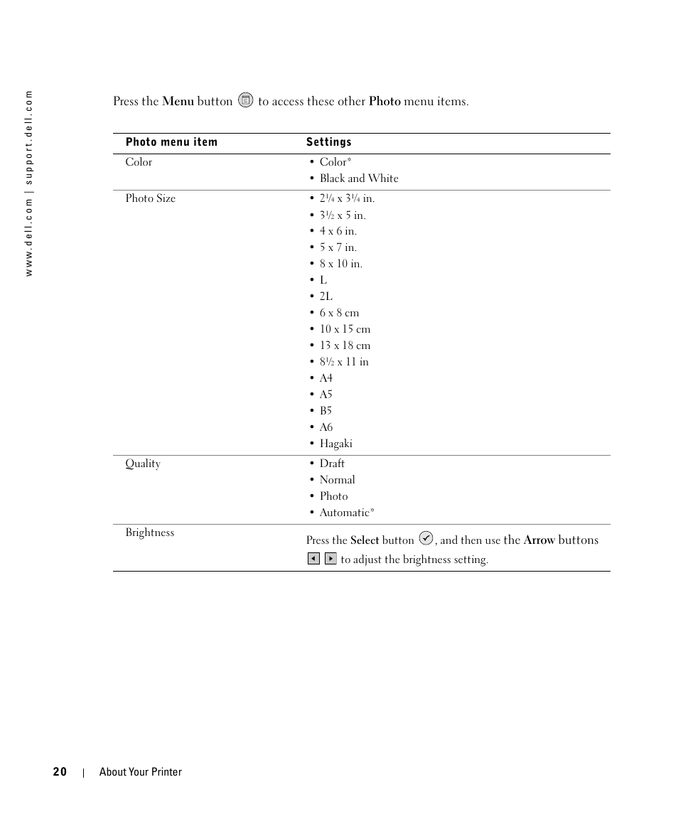 Dell 944 All In One Inkjet Printer User Manual | Page 20 / 118