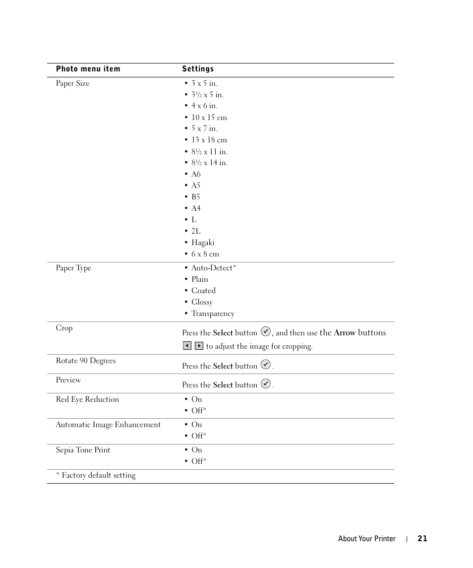 Dell 944 All In One Inkjet Printer User Manual | Page 21 / 118