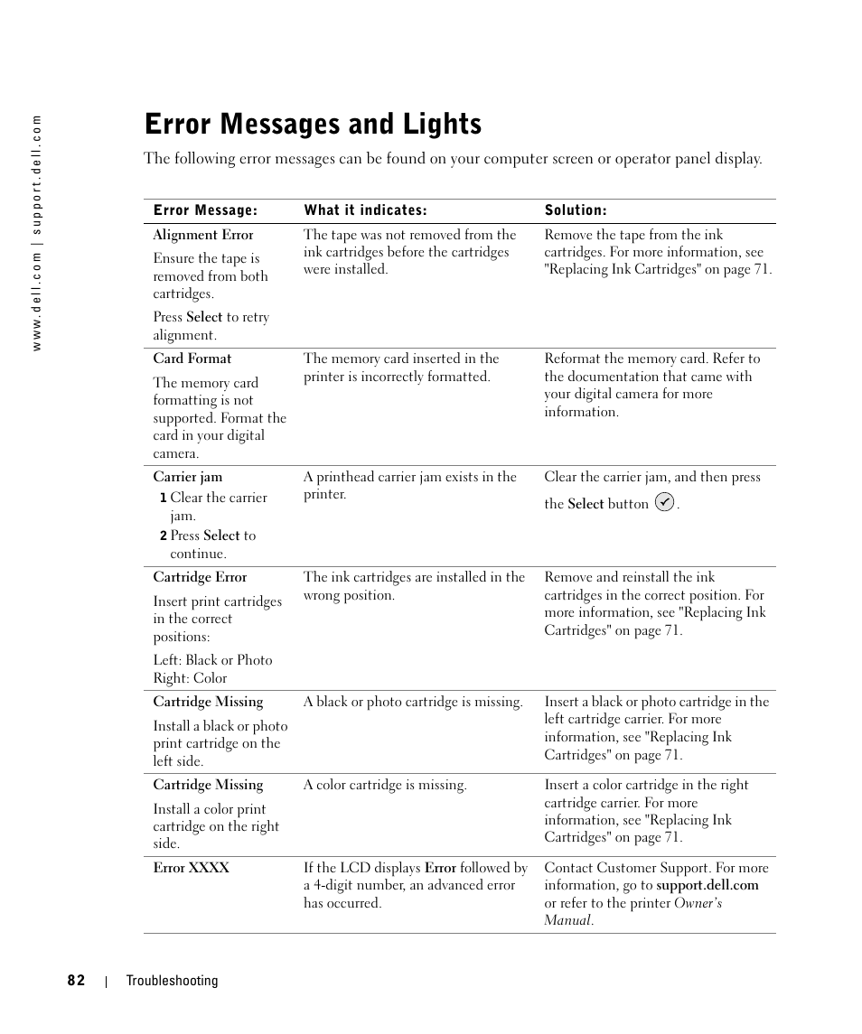 Error messages and lights | Dell 944 All In One Inkjet Printer User Manual | Page 82 / 118