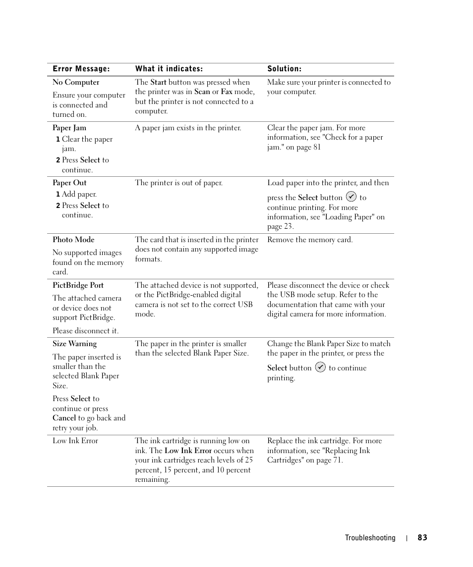 Dell 944 All In One Inkjet Printer User Manual | Page 83 / 118