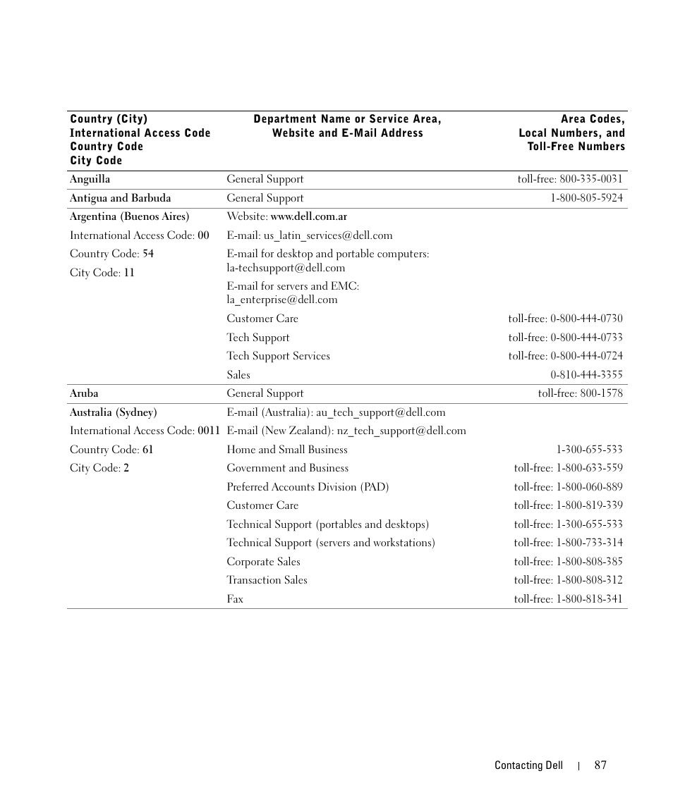 Dell 944 All In One Inkjet Printer User Manual | Page 87 / 118