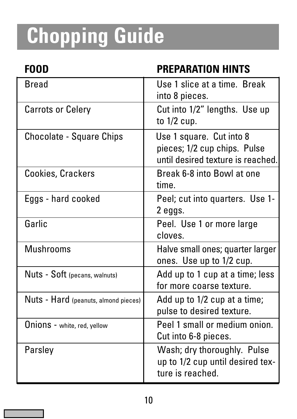 Chopping guide | Black & Decker HC20 User Manual | Page 10 / 12
