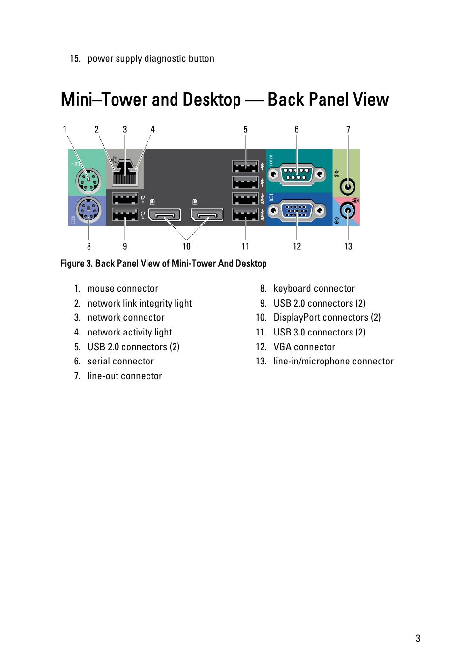 Mini–tower and desktop — back panel view | Dell OptiPlex 7010 (Mid 2012) User Manual | Page 3 / 10