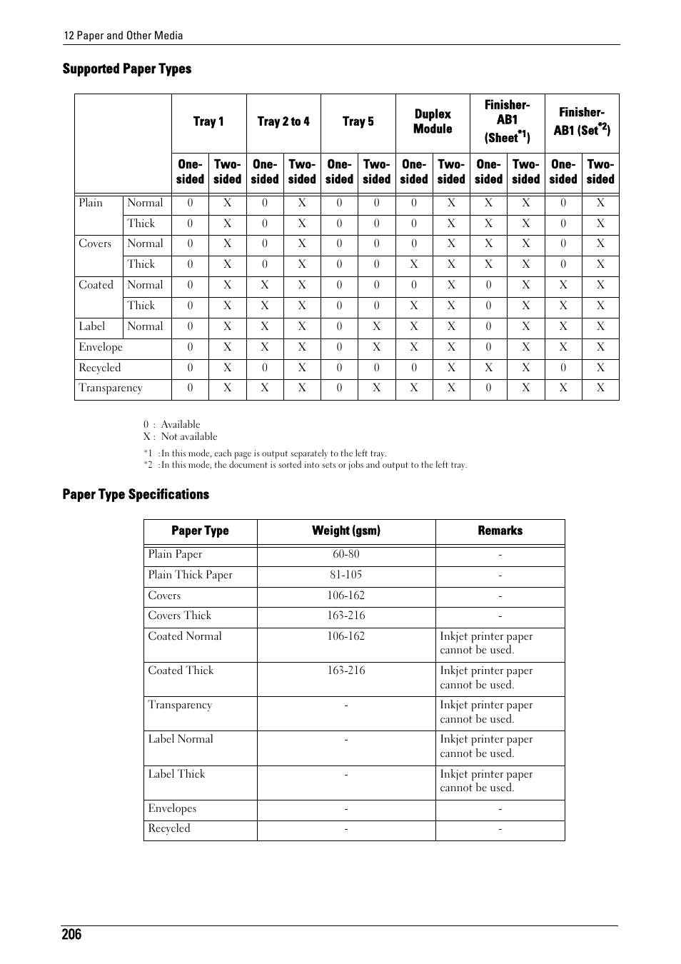 Supported paper types, Paper type specifications | Dell C5765DN MFP Color Laser Printer User Manual | Page 206 / 675