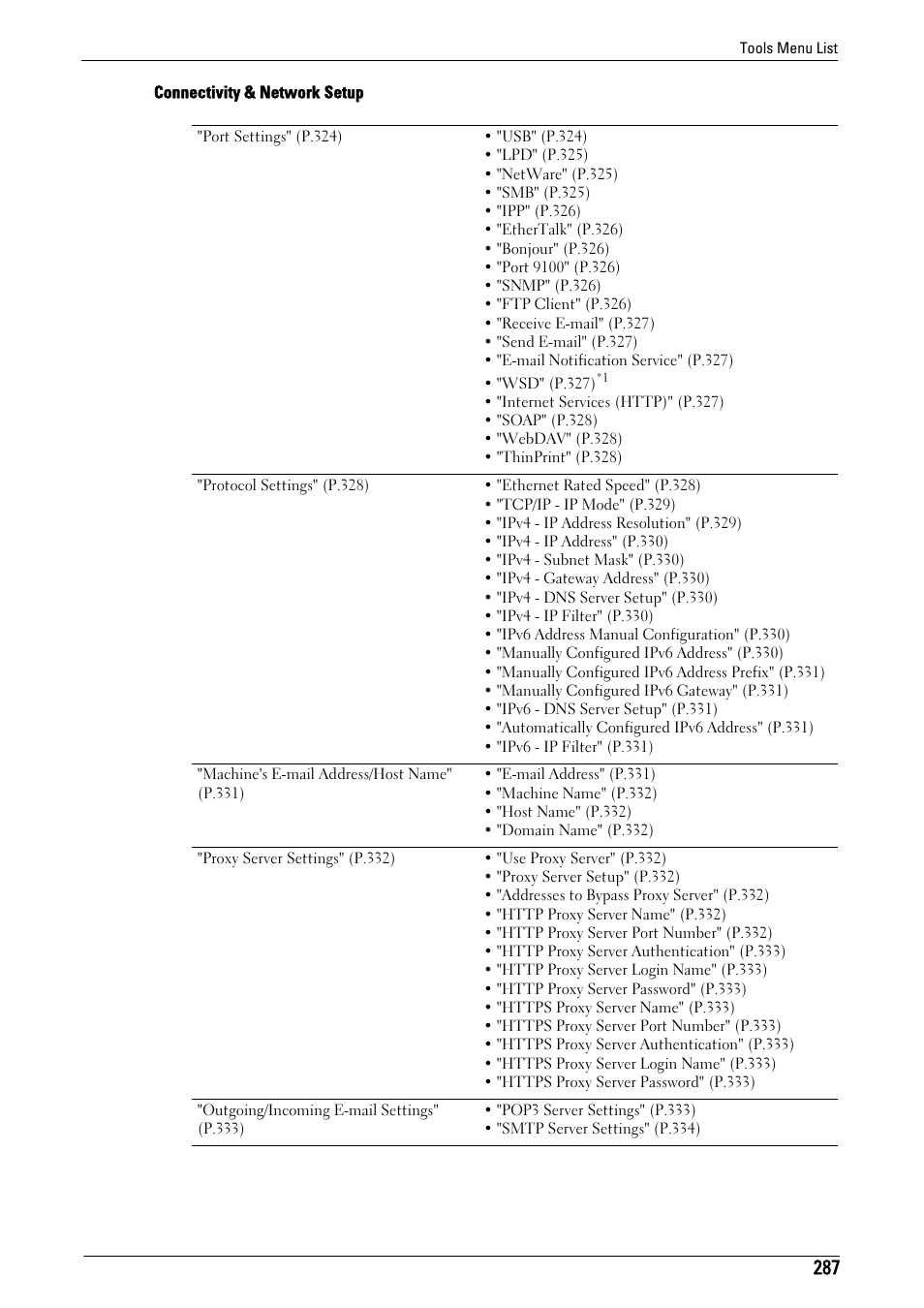 Dell C5765DN MFP Color Laser Printer User Manual | Page 287 / 675