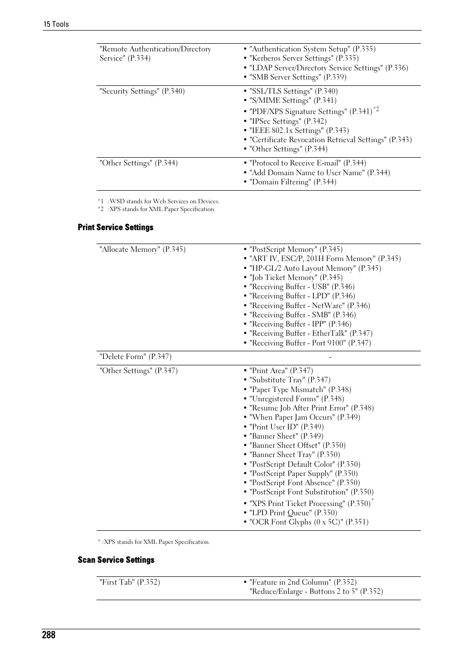 Dell C5765DN MFP Color Laser Printer User Manual | Page 288 / 675