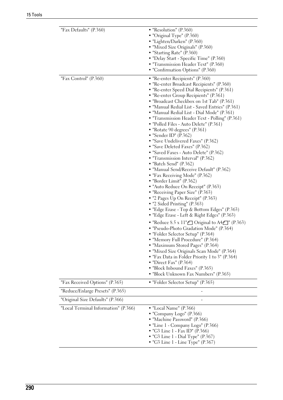 Dell C5765DN MFP Color Laser Printer User Manual | Page 290 / 675