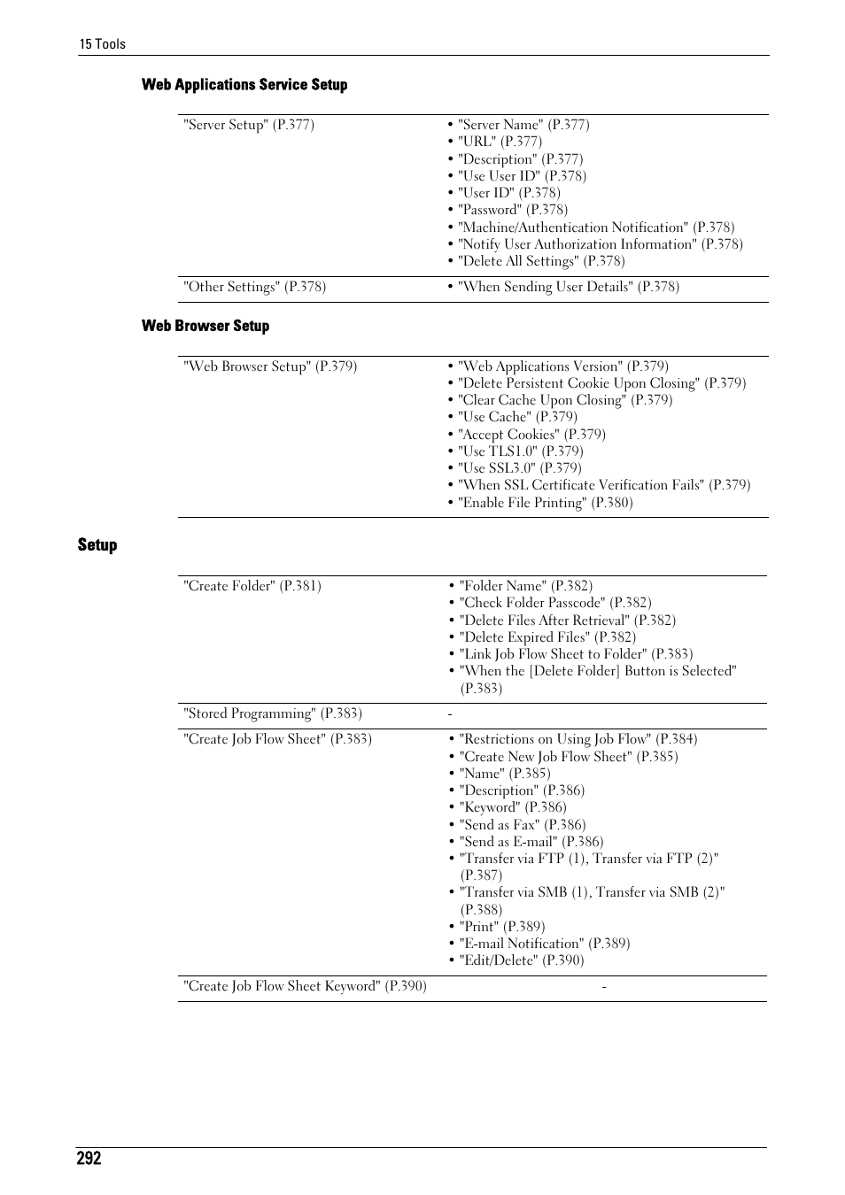 Setup | Dell C5765DN MFP Color Laser Printer User Manual | Page 292 / 675